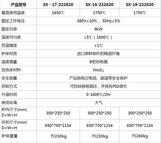 高温箱式实验电炉参数