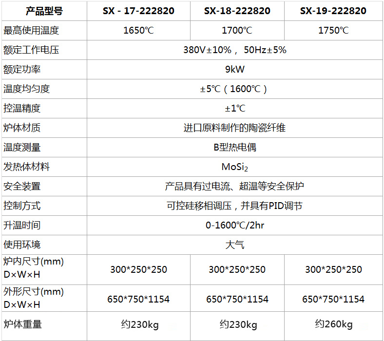 高温箱式实验电炉参数